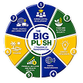 The Big Push